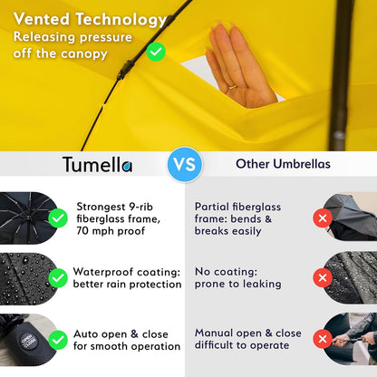 TUMELLA Strongest Windproof Travel Umbrella (Compact, Superior & Beautiful), Small Strong but Light Portable and Automatic Folding Rain Umbrella, Durable Premium Grip, Fits Car & Backpack
