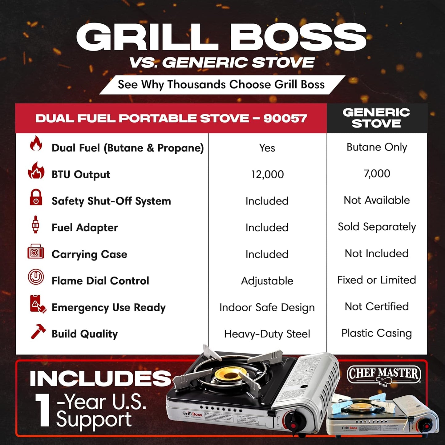 Grill Boss Dual Fuel Portable Stove, Dual Fuel Butane & Propane Stoves, 12K BTU Butane Camp Stove & Propane Portable Camping Stoves for Emergencies, Outdoor BBQ, Cooking, Hikings & Backpacking - 90057