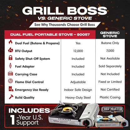 Grill Boss Dual Fuel Portable Stove, Dual Fuel Butane & Propane Stoves, 12K BTU Butane Camp Stove & Propane Portable Camping Stoves for Emergencies, Outdoor BBQ, Cooking, Hikings & Backpacking - 90057