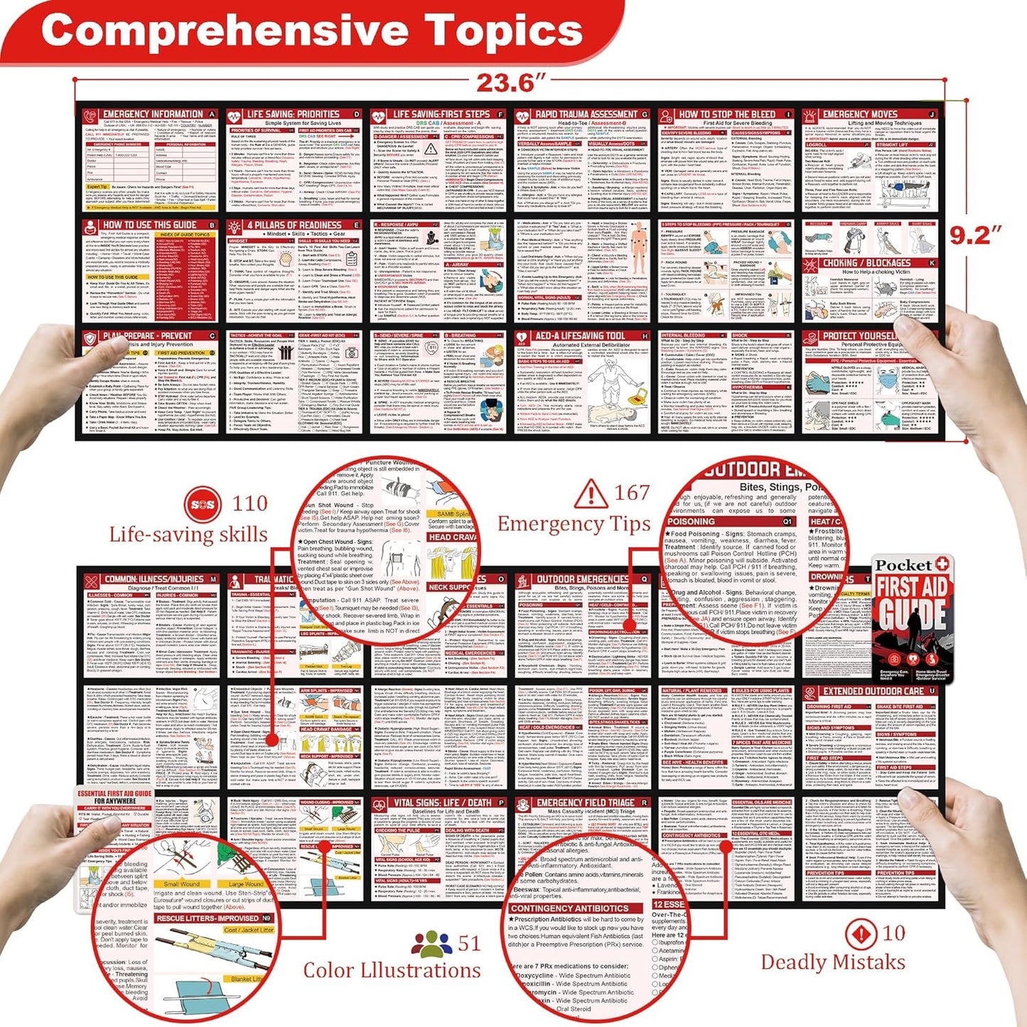 Tiny Pocket First Aid Guide EDC Emergency First Aid Kit for Anywhere Fully Waterproof