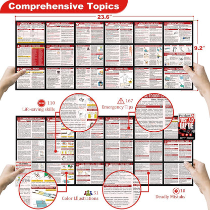 Tiny Pocket First Aid Guide EDC Emergency First Aid Kit for Anywhere Fully Waterproof